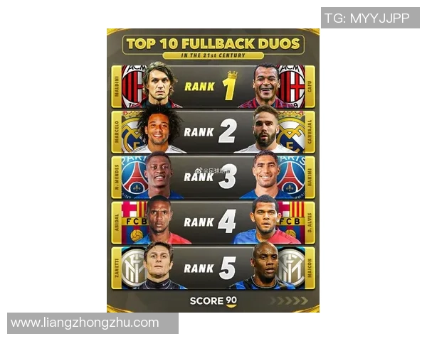 全球历史足球后卫排名榜揭晓 谁是足坛最伟大的防守之星